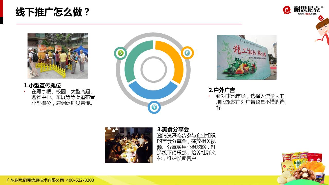 食品品牌互聯(lián)網(wǎng)營銷實戰(zhàn)解決方案 49頁P(yáng)PT干貨全解析
