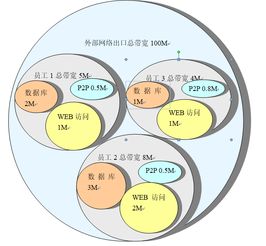 從《聚生網(wǎng)管監(jiān)控軟件白皮書》透視 如何選擇高效局域網(wǎng)管理工具